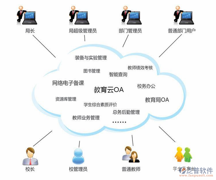 oa系统开发价格