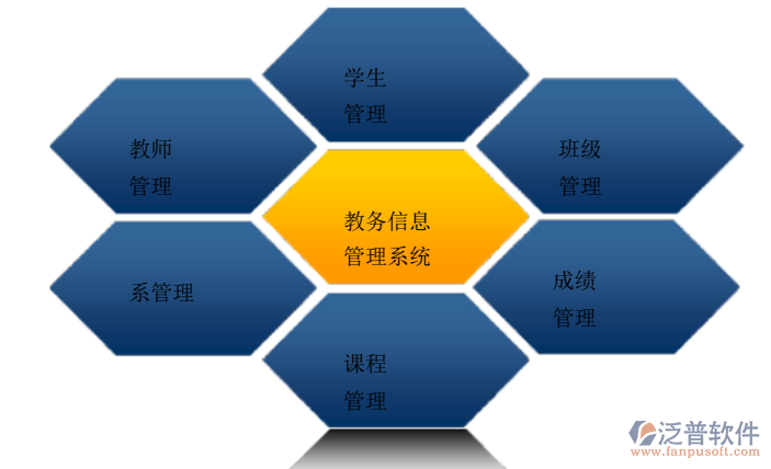 教务管理系统开发的目的以及开发的工具有哪些?